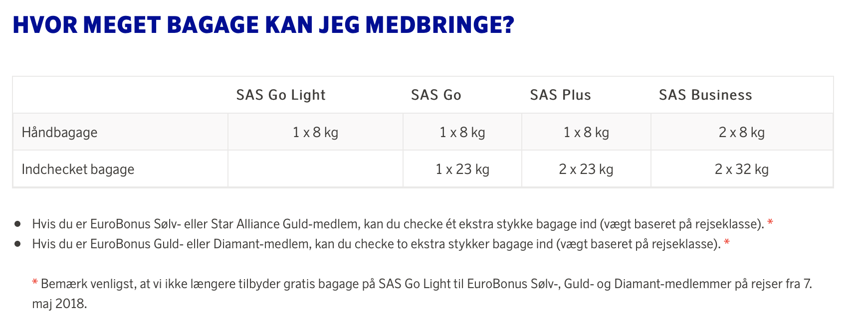 forringer håndbagagevilkår for SAS Plus passager FinalCall.travel Danmark
